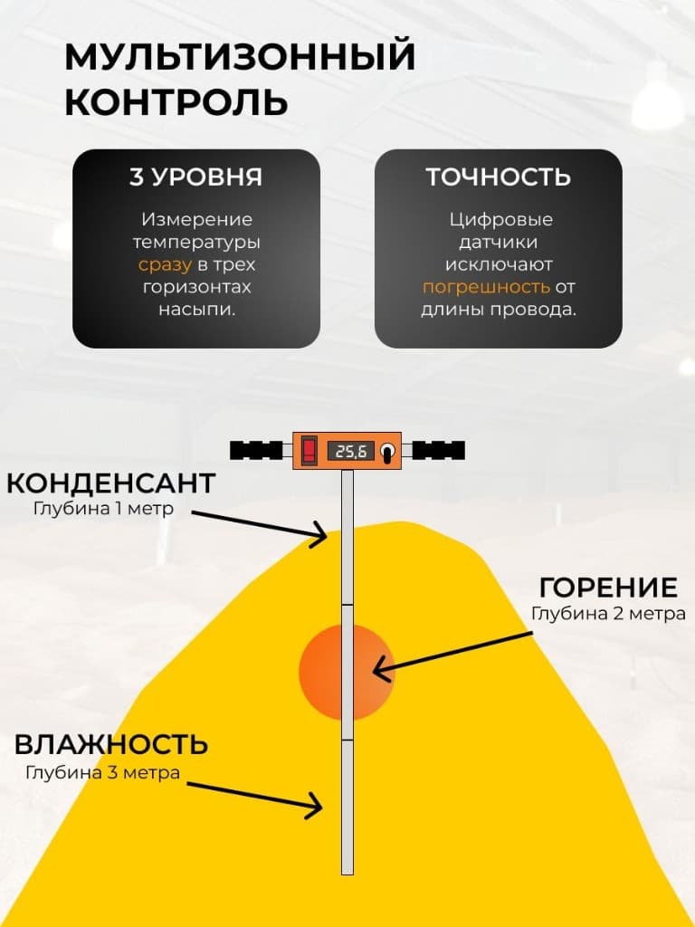 Термоштанга Тризон 3 метра — фото 3